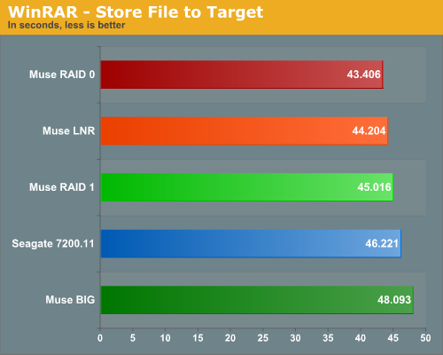 WinRAR
- Store File to Target